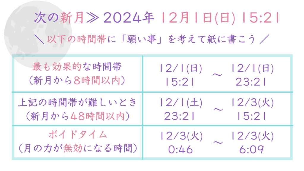 次の新月・願い事を書き上げる時間