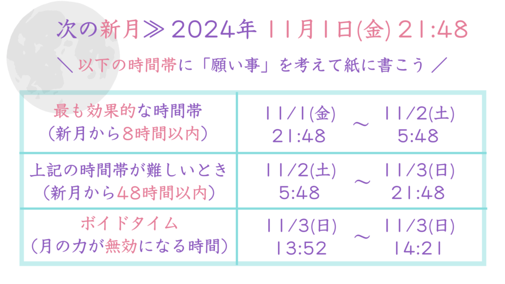 次の新月・願い事を書き上げる時間