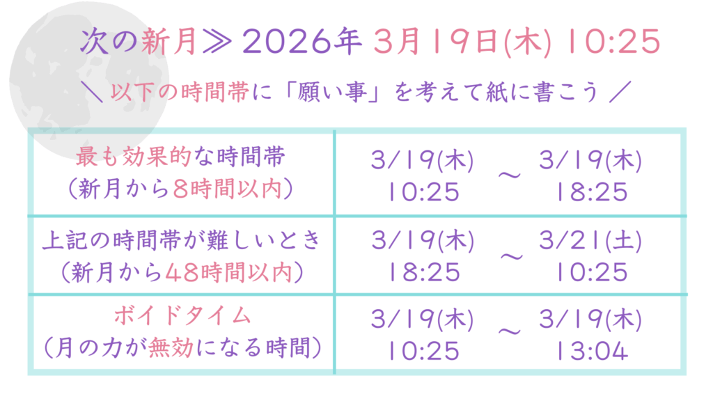 次の新月・願い事を書き上げる時間