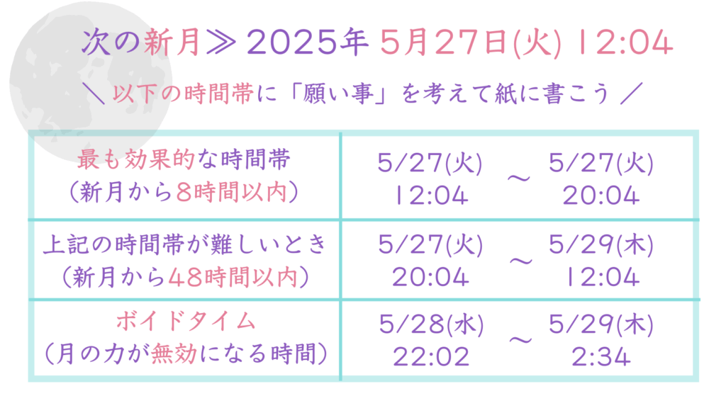 次の新月・願い事を書き上げる時間