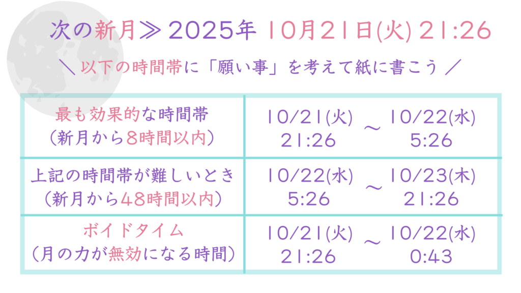 次の新月・願い事を書き上げる時間